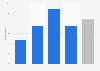 SMEs confidence in their ability to obtain external finance in the UK in 2014