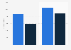 Ad-funded streaming revenue by type in France 2013-2014