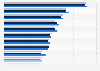 Important criteria when buying a computer in Germany 2013-2015