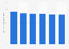 Leading online ad categories leading to a purchase or store visit in the UK 2014