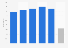 SMEs views on banks treatment of small businesses in the United Kingdom (UK) in 2014
