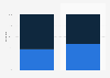 Gender distribution of online and browser game users in Germany 2014