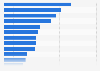 Private user data stored on digital devices 2015