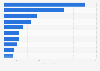 U.S. sales of the leading lip balm/treatment brands 2018