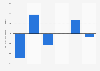 LULUCF greenhouse gas emissions in Wales 2014