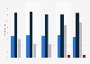 Average computer and video game price in Germany 2009-2013, by platform
