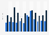 France: average length of monthly business trips by destination in 2015