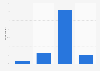 Character length of internet passwords 2015
