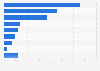 Typical configuration of internet passwords 2015