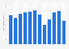 Monthly domestic business trip numbers Spain in 2014
