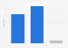 Minors' interactions with strangers on the Internet in Spain in 2014