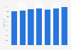 Practising nurses: number of employees in the Netherlands 2014-2016