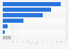 Factors having a positive impact on SMEs credit score in the UK as of 2014