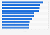 Malware: European Union countries with the highest encounter rates 2017