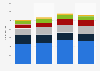 Nuclear research expenditure France 2010-2013