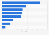 Metrics used to measure mobile app success worldwide 2015