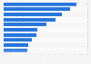 Metrics used to measure mobile native ads success success worldwide 2015