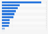 Enterprises' security solutions deployed against DDoS attacks in the UK 2013