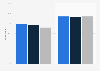 Digital video ads - completion rates in the U.S. 2015, by device