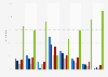 Ways of sharing selfies in the United Kingdom (UK) July 2015, by demographic profile