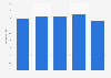 Average price of PC games in Germany 2009-2013