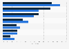 Frequently shared social media content by teens in the UK and Ireland July 2015