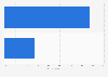 Opinions of the post-85 generation in China about saving money 2014