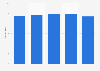 Sales volume of PC games in Germany 2009-2013
