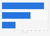 Bookkeeping habits among the post-85 generation China 2014