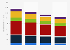 Press advertising investment by type of publication France 2011-2014