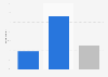 Attitudes towards stamp duty in the United Kingdom (UK) in 2014