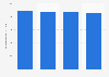 Radio advertising investment in France 2011-2014