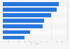 Internet threats to older relatives 2015