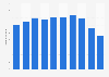 Sales volume of computer and video games in Germany 2006-2015