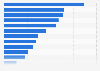 U.S. business establishments with 1-4 employees 2016, by industry