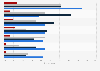 Social media business usage and implementation plans worldwide 2014