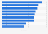 Internet threats to children 2015