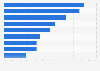 Reasons for using credit cards among the post-85 generation China 2014
