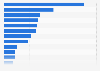 Home-based businesses in the U.S. 2012, by industry