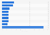 Typical malware threats experienced by internet users 2015