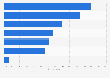 Reasons of the post-85 generation in China for regular saving 2014