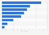 Reasons for not making financial investments amon the post-85 generation China 2014