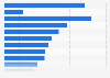France: number of domestic leisure day trips 2015, by province