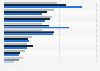 Reasons for making financial investment among post-85ers 2014 by household income