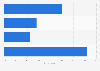 Most common online identity threats 2015