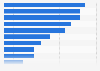 Umfrage unter Pressestellen zu den Zielen von Content Marketing 2015