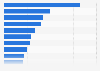 Knowledge of financial products among the post-85 generation in China 2014