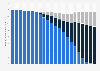 Number of telephone connections in Germany 2000-2018, by access type