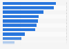Umfrage unter PR-Agenturen zu den Zielen von Content Marketing 2015