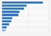 Favorite financial products among the post-85 generation in China 2014